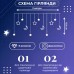 Гирлянда светодиодная штора GarlandoPro звезда и луна 108LED 3х0,9 м гирлянда звезда Белый
